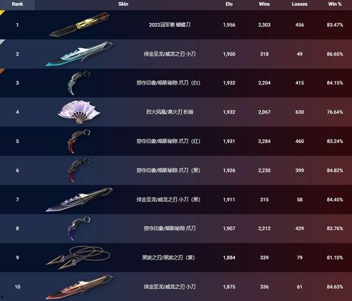 无畏契约外网爆料最新,外网揭秘游戏最新动态与未来走向 第1张 无畏契约外网爆料最新,外网揭秘游戏最新动态与未来走向 第1张