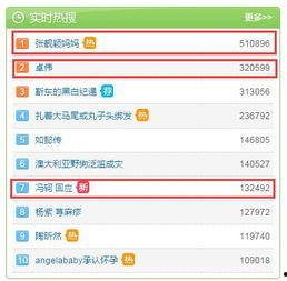 比较准的娱乐圈爆料号,揭秘明星背后的真实故事  第2张